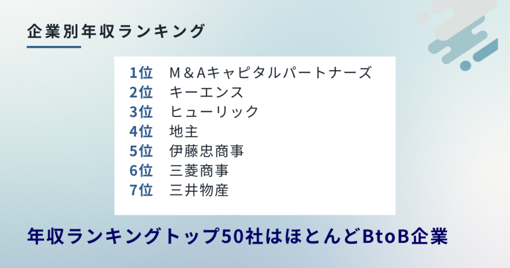 BtoB企業は年収が高い