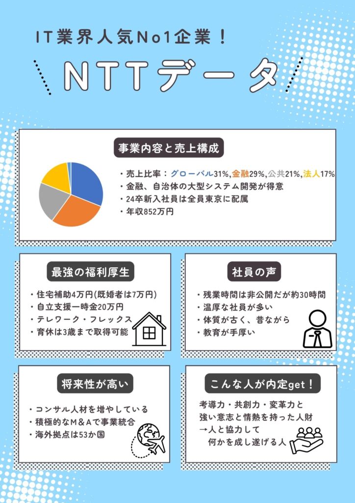 NTTデータの概要